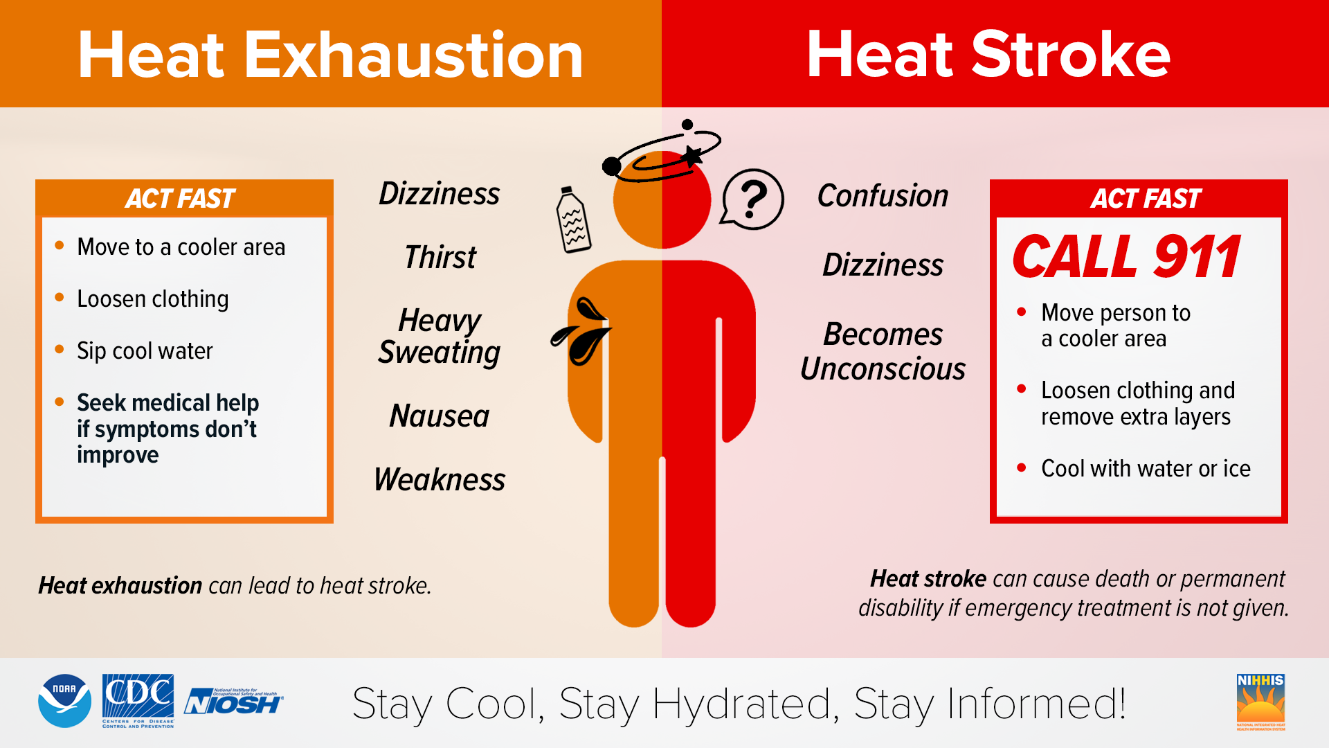 heat exhaustion versus heat stroke