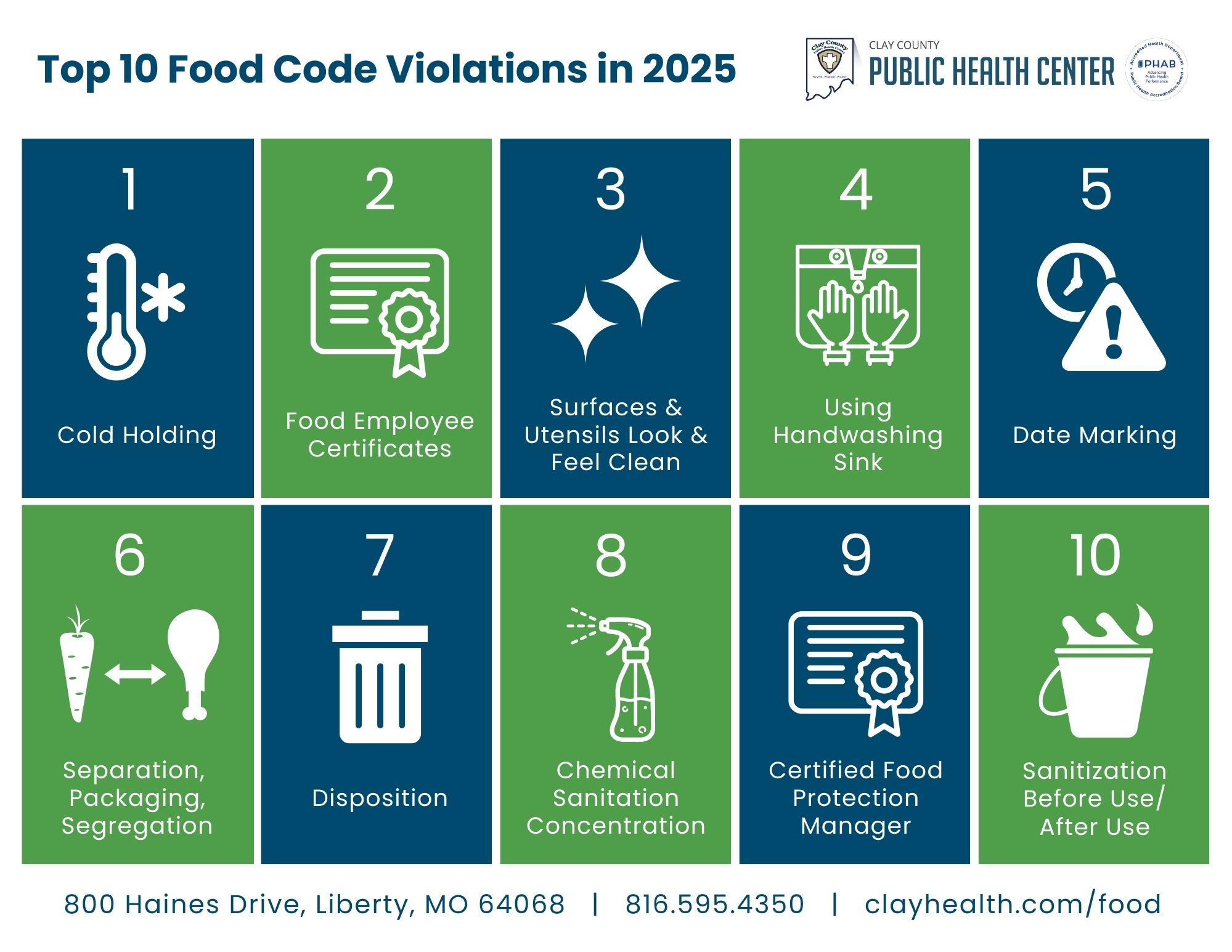 Graphic showing the top 10 violations for food establishments in 2025